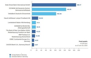 Depositories of Securities Funds (Public Funds)