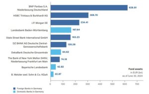 Depositories of Securities Funds (Special Funds)
