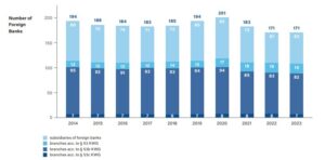 Foreign Banks in Germany