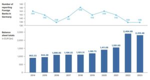 Number of BISTA Reports and Balance Sheets Totals