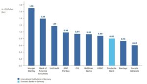 Volumes of Share Placings in Germany in 2023
