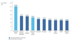 Volumes of Bond Issues in Germany in 2023