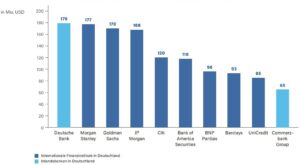 Gebuehren im Investment-Banking in Deutschland im Jahr 2023