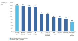 Investment Banking Fees in Germany in 2023