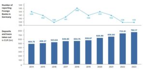 Number of BISTA Reports from Foreign Banks Compared with Deposits and